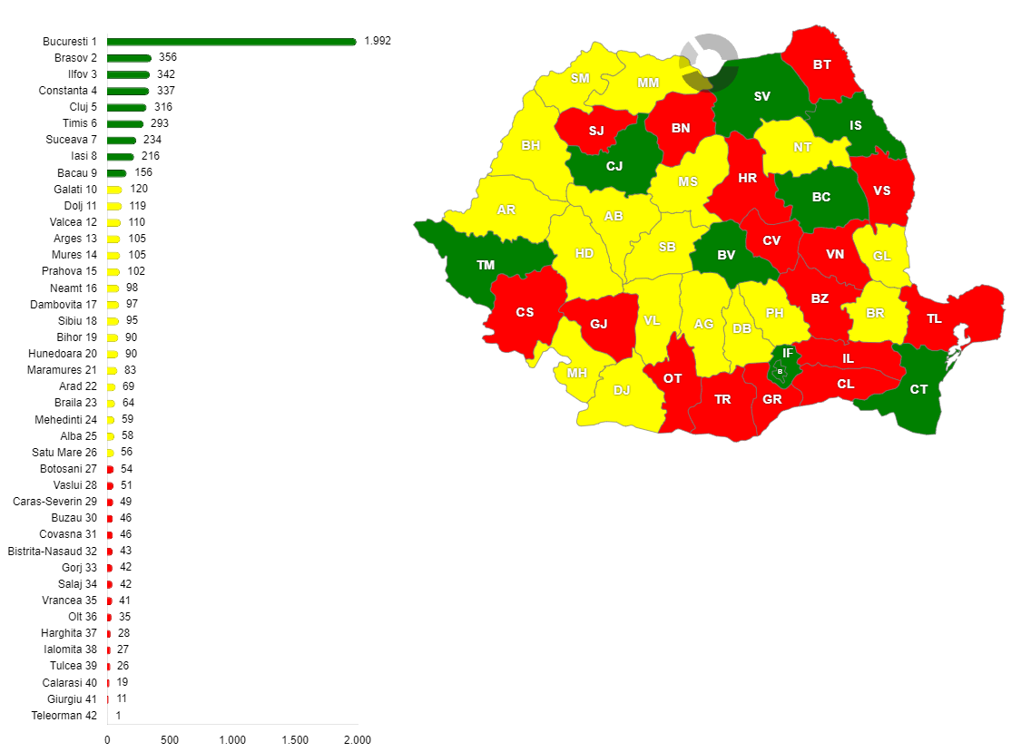 Repartiția pe județe a numărului de unități individuale tranzacționate – ianuarie 2026